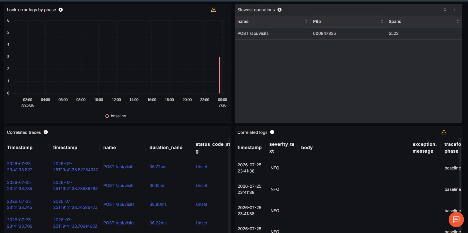 TraceForge Stage Duration and MCP Tool Calls Panel