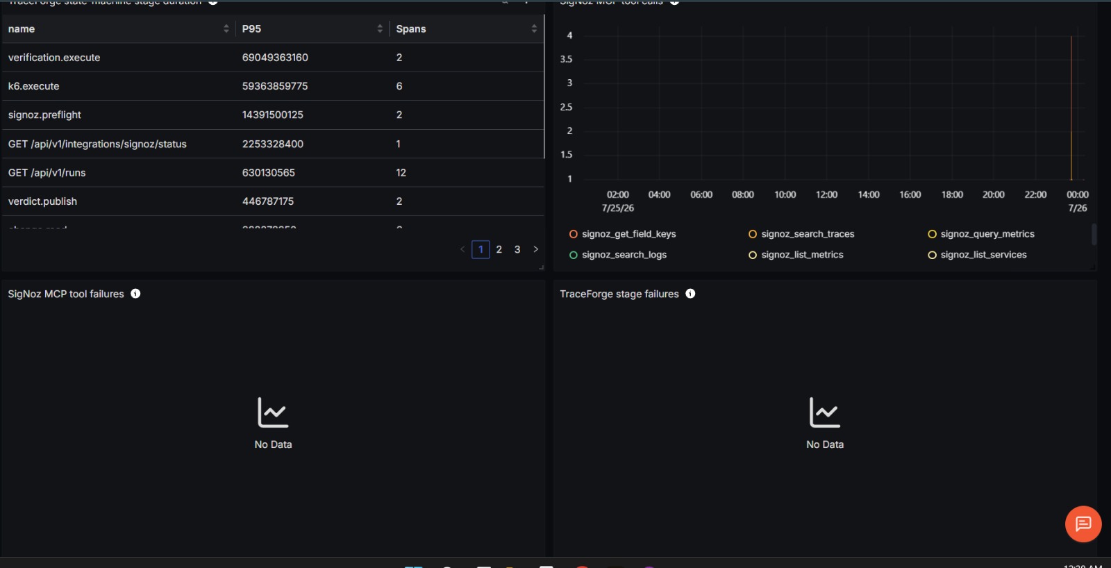 SigNoz Tool Failures and Stage Failures